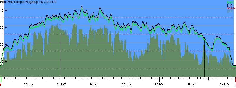 Barometer